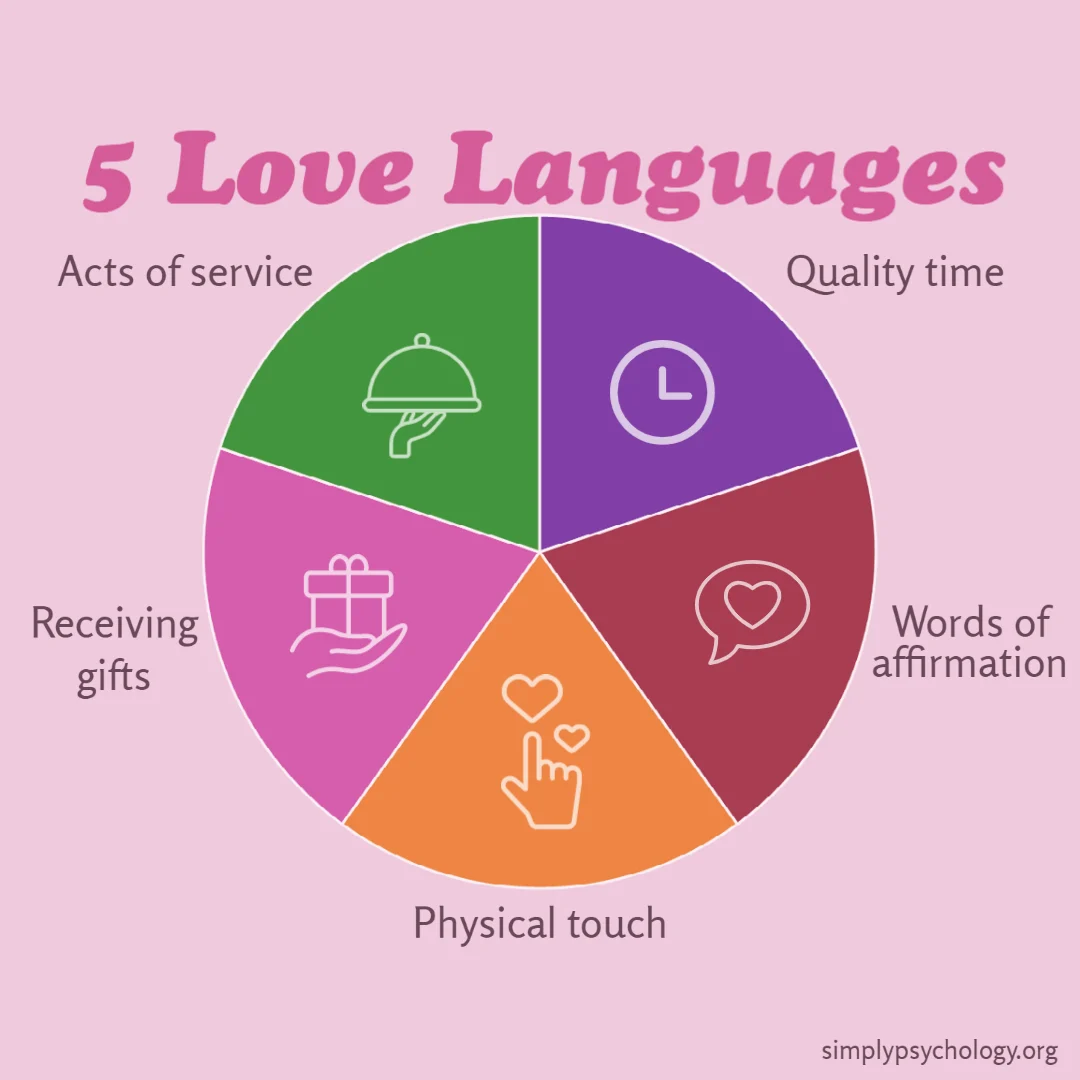 Free Love Language Test 2026 No Registration Required Test My Persona Free Love Language Test 2026 No Registration Required Test My Persona